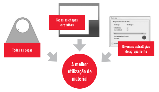 otimizacao do sistema de agrupamento